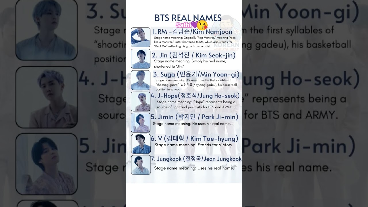 BTS Members Real Name 📛😍🔥💜😘#bts #shortvideo #viralvideo #btsarmy #video #viralshorts