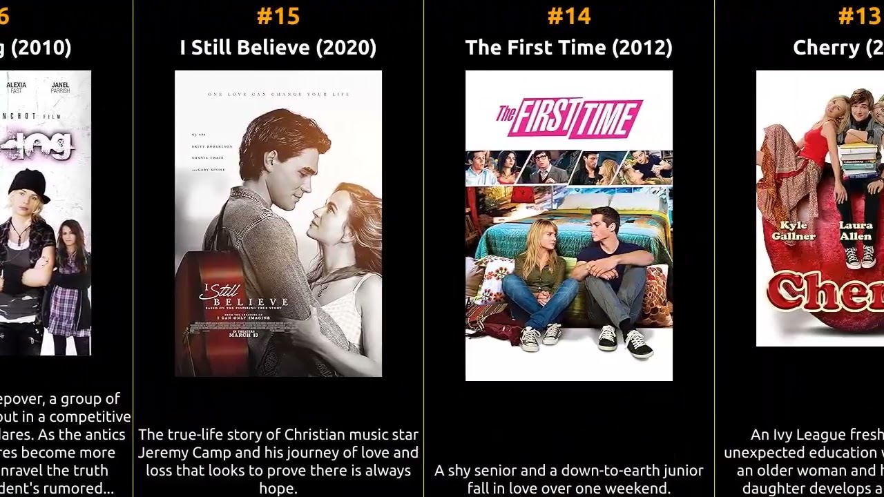 Britt Robertson - Best movies