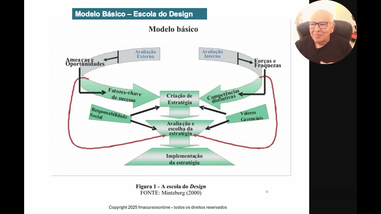 Aula Especial sobre Planejamento Estratégico