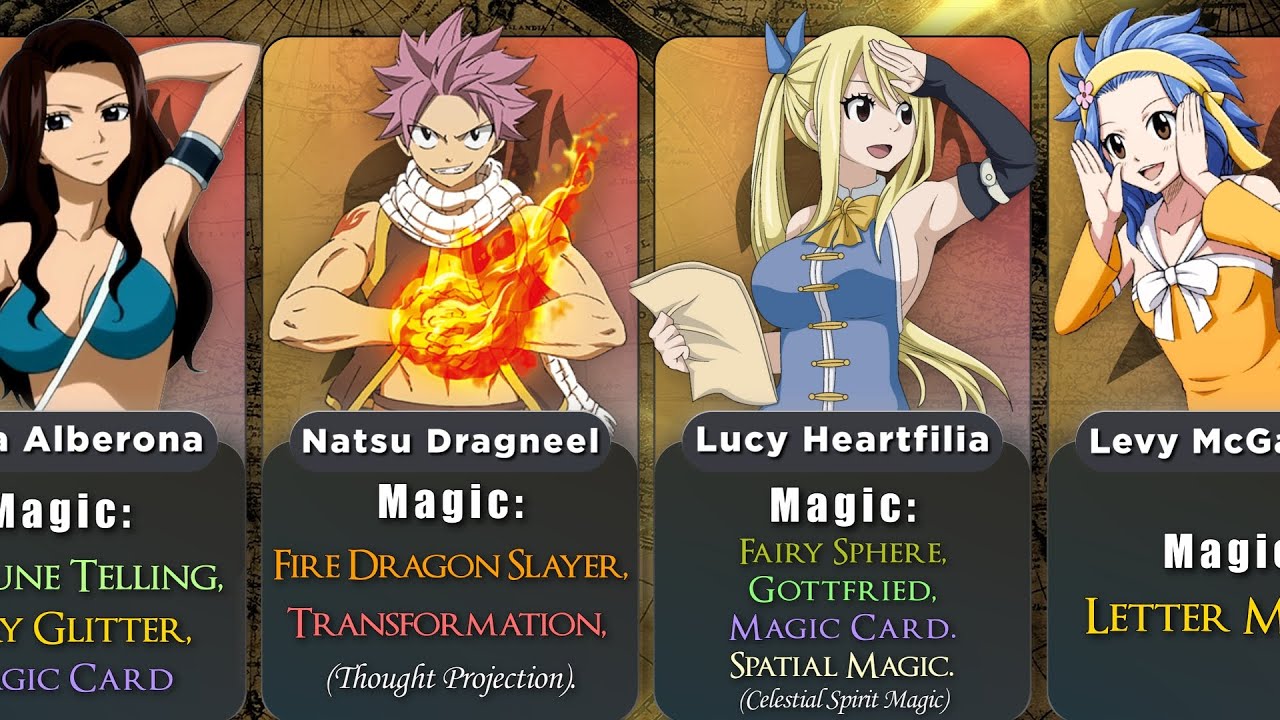FAIRY TAIL Guild ACTIVE Members and their Magic