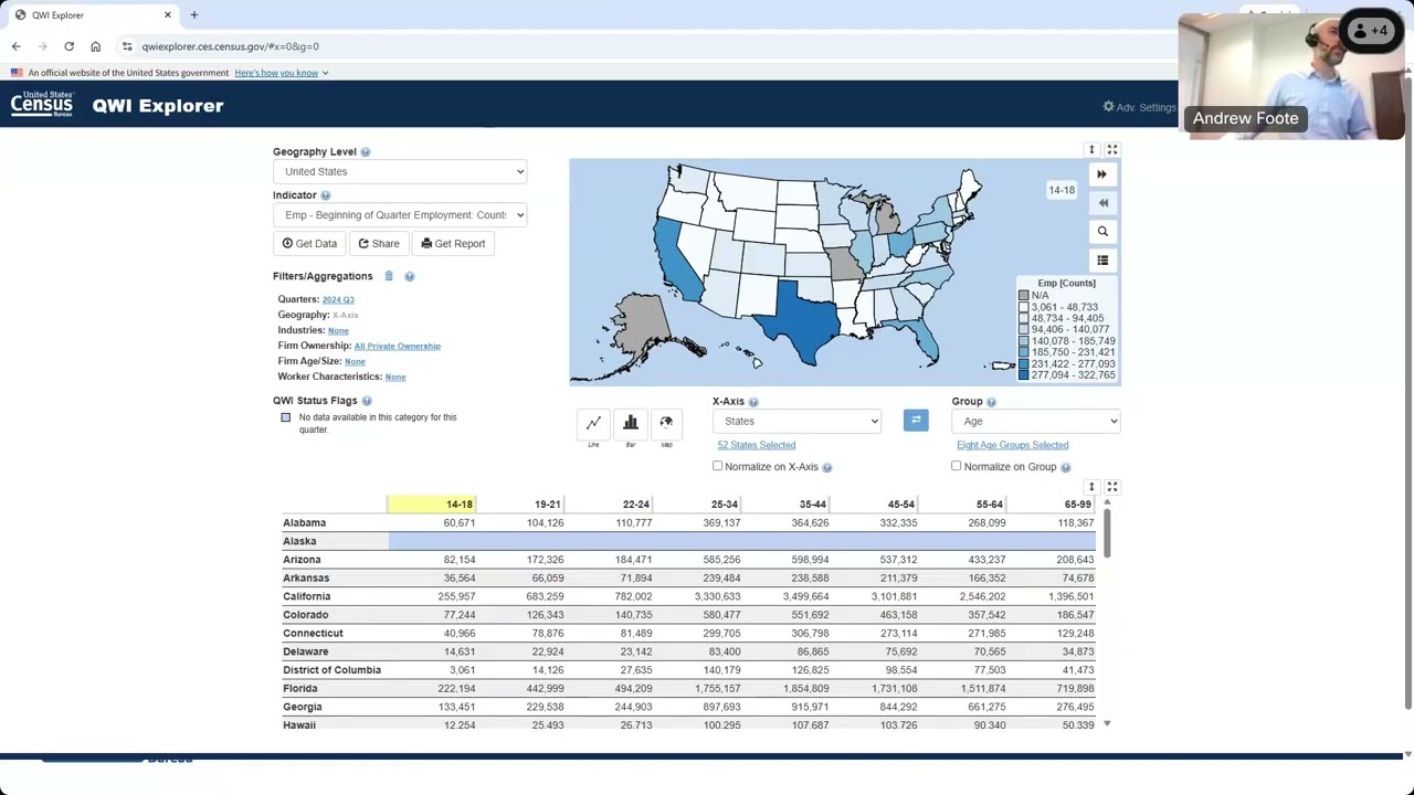 Unlocking NAICS 5  and 6 Digit Details in the Quarterly Workforce Indicators QWI Data Set