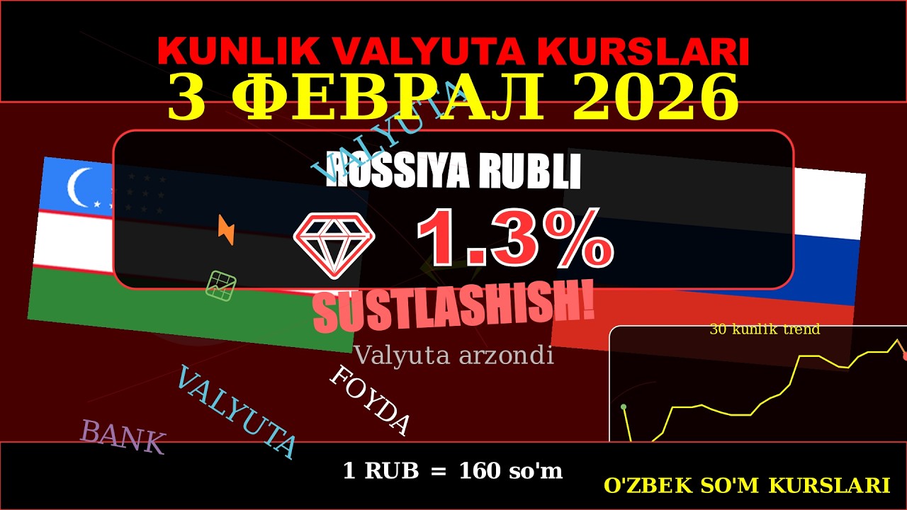 3 Феврал 2026. Валюта курси, бугун. Доллар, рубл, евро. Bugun Dollar, Rubl, Yevro kursi