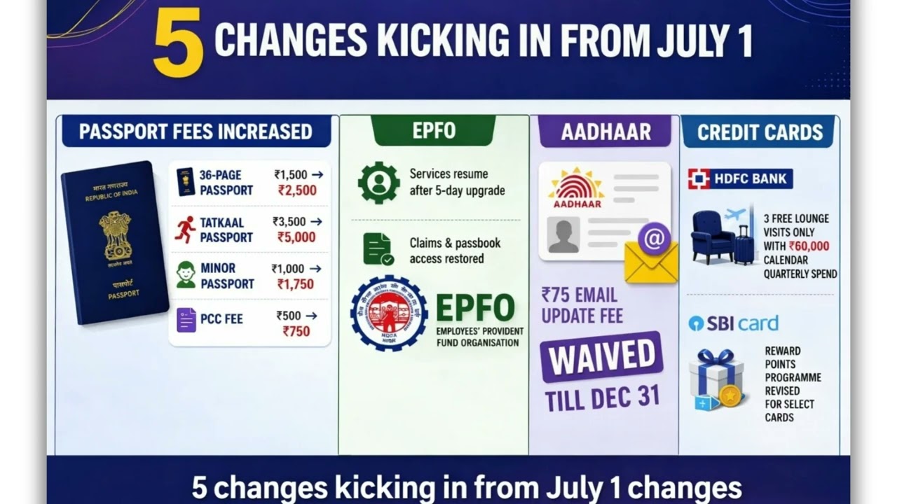 5 Big India Updates from July 1 🚨 | #July1Changes #IndiaNews #PolicyUpdate #FinanceAlert