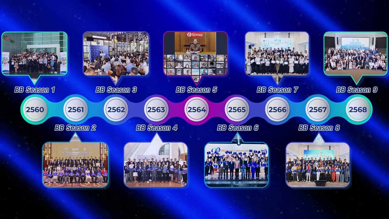 BIG BROTHER 9 : สรุปผลสำเร็จของโครงการ Big Brother Season 9
