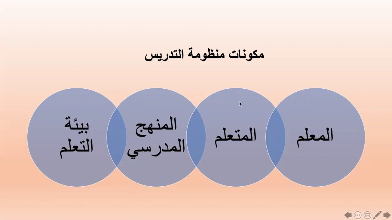 ١- معيار المعرفة بالمنهج وطرق التدريس العامة- رخصة المعلم المهنية