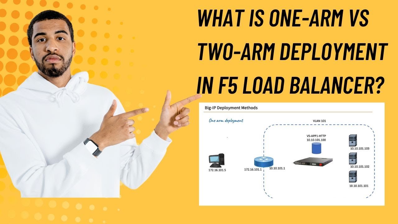 - What Is One-Arm vs Two-Arm Deployment in F5 Load Balancer?
