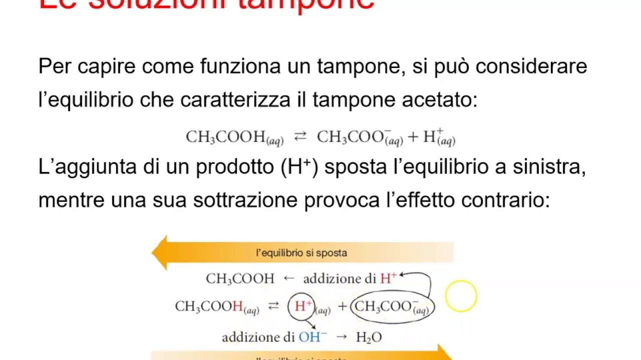 Esercizi sulle soluzioni tampone (Acidi e basi)
