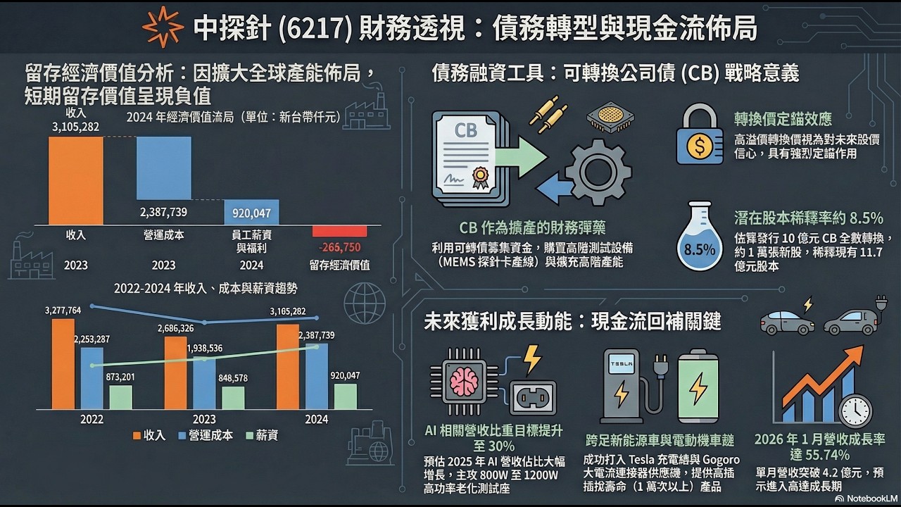 【法人籌碼大解密】錯過AI伺服器飆股？6217中探針從「蘋果零件」變身「AI測試」黑馬，低基期爆發力全解析！