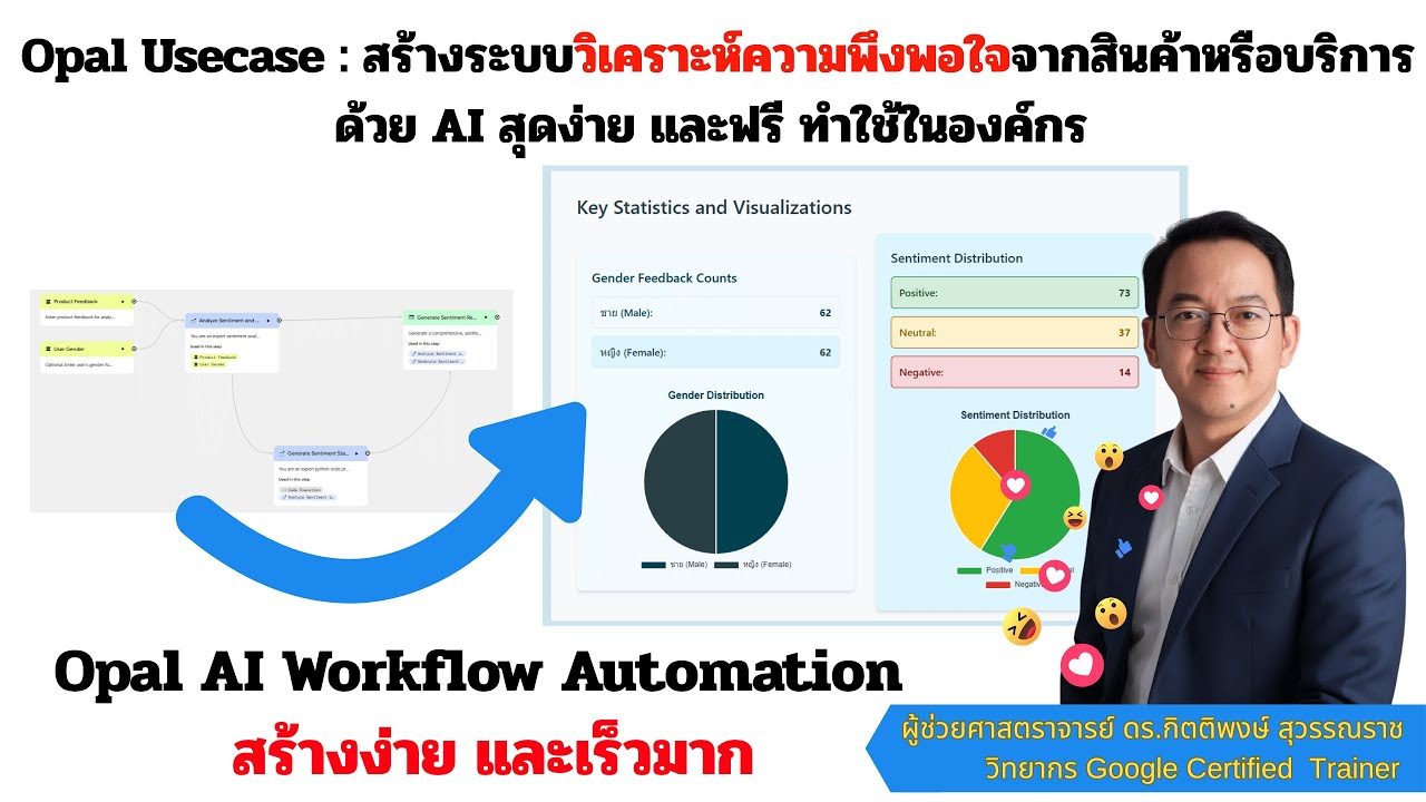 Opal USECASE EP2: สร้างระบบวิเคราะห์ความพึงพอใจ Sentiment ของสินค้าและบริการ ด้วย AI สุดง่าย