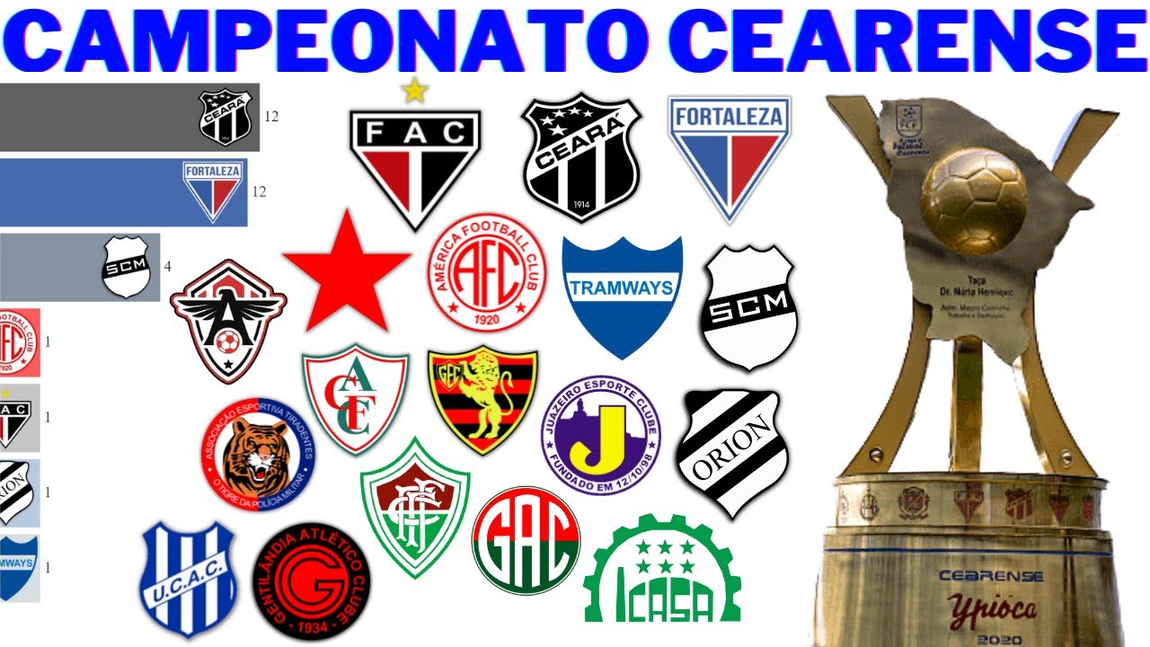 Campeões do Campeonato Cearense (1915 - 2021)