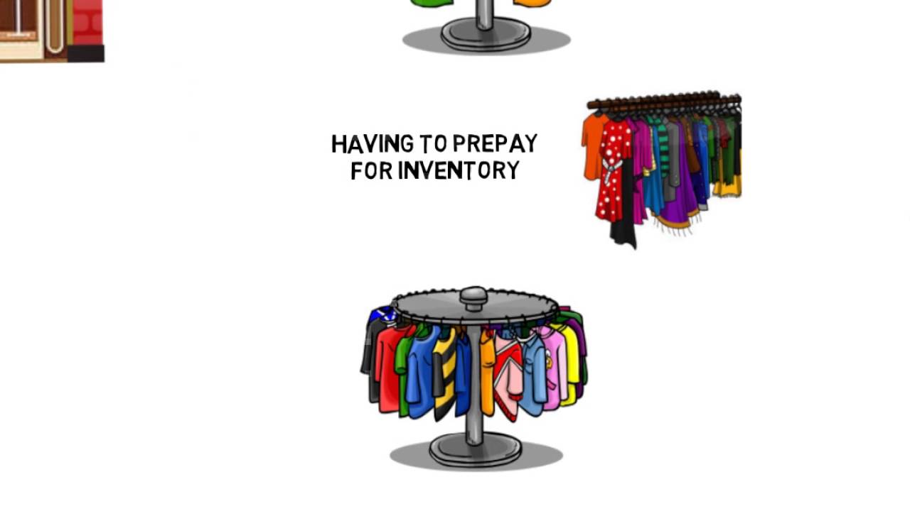 Clothing Store Business Loans