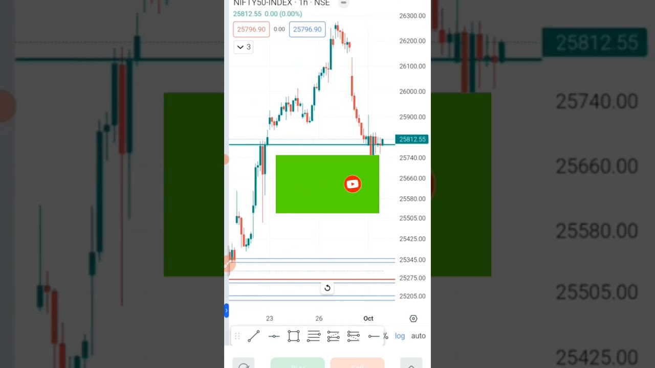 NIFTY GAP UP GAP DOWN//BANK NIFTY GAPUP GAP DOWN/#niftygapdown #youtubeshorts #BANKNIFTYGAPUPGAPDOWN