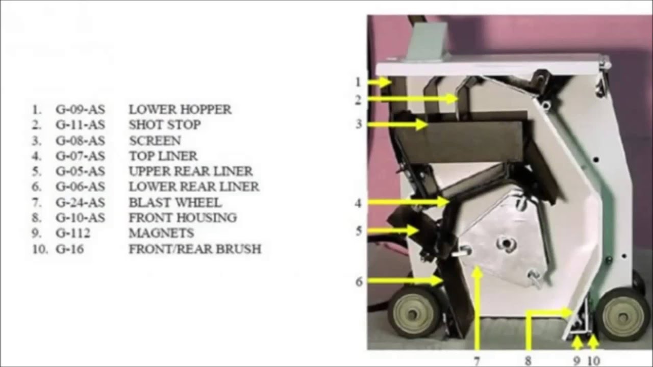 BW SB6 Shot Blaster