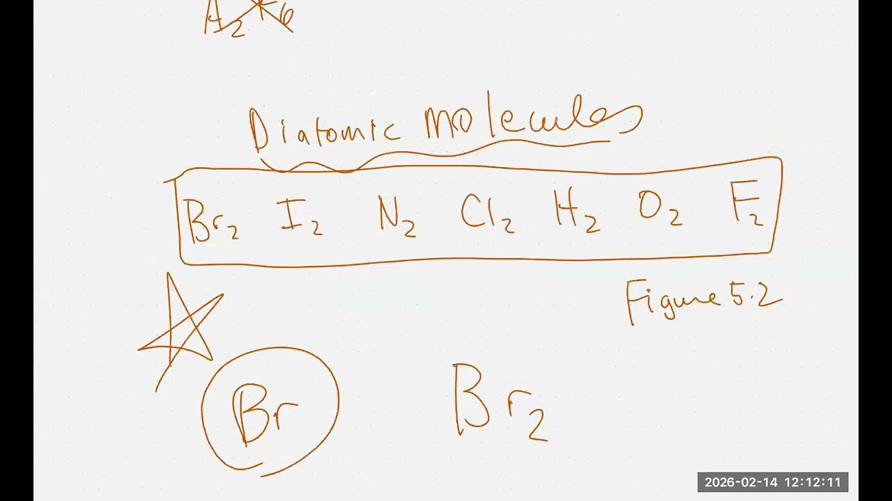 molecules ch 5