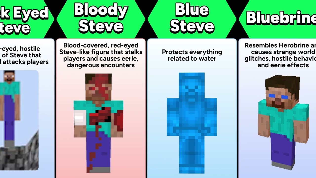 Every Minecraft Creepypastas Based on Steve