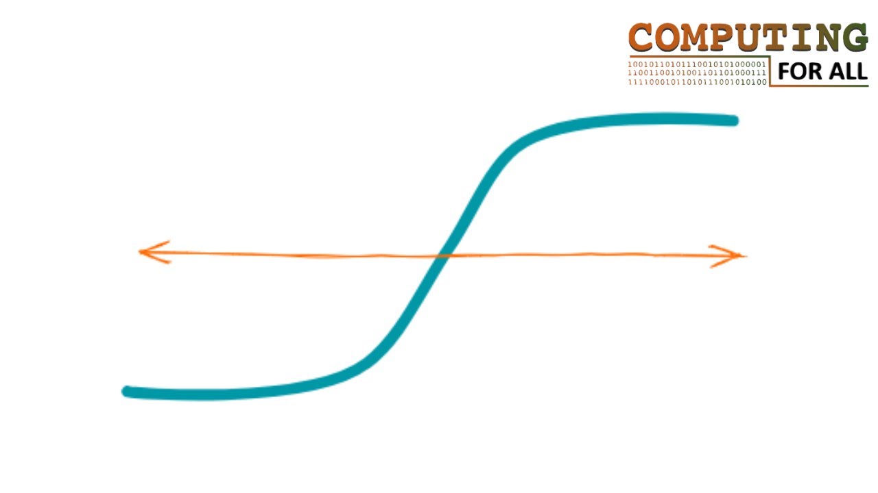 Logistic Regression Explained: A Simple Yet Powerful Classification Algorithm
