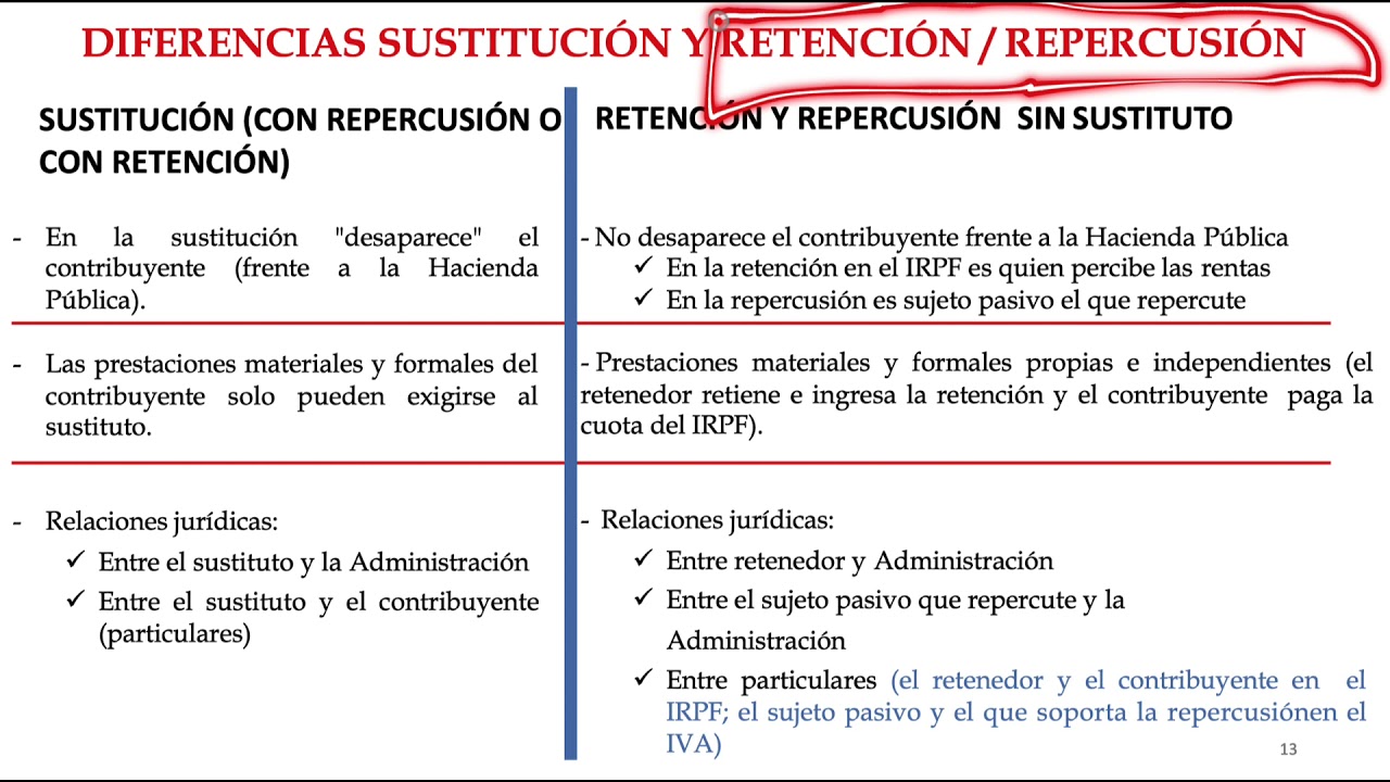 07 02 Sujetos Contribuyente