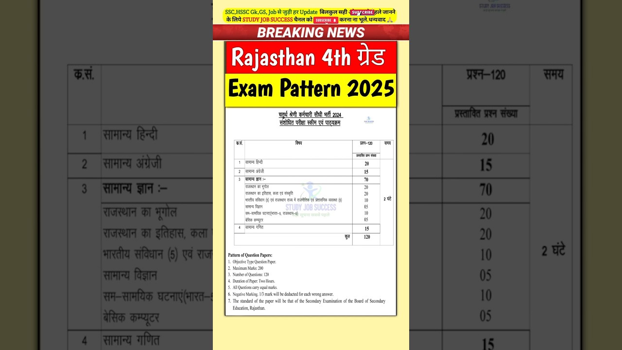 Rajasthan 4th grade 2025 exam pattern Syllabus राजस्थान चतुर्थ श्रेणी भर्ती  #राजस्थान #rajasthan