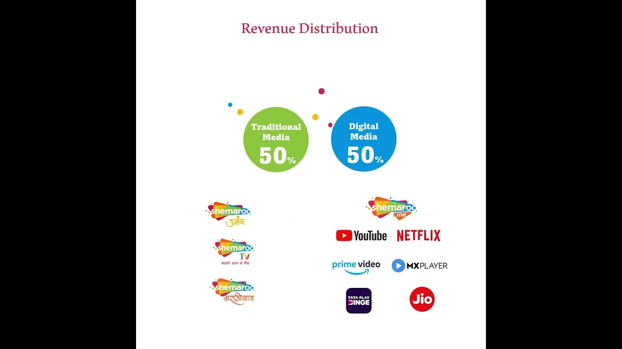 SHEMAROO ENTERTAINMENT LIMITED #investing #explore #microcap