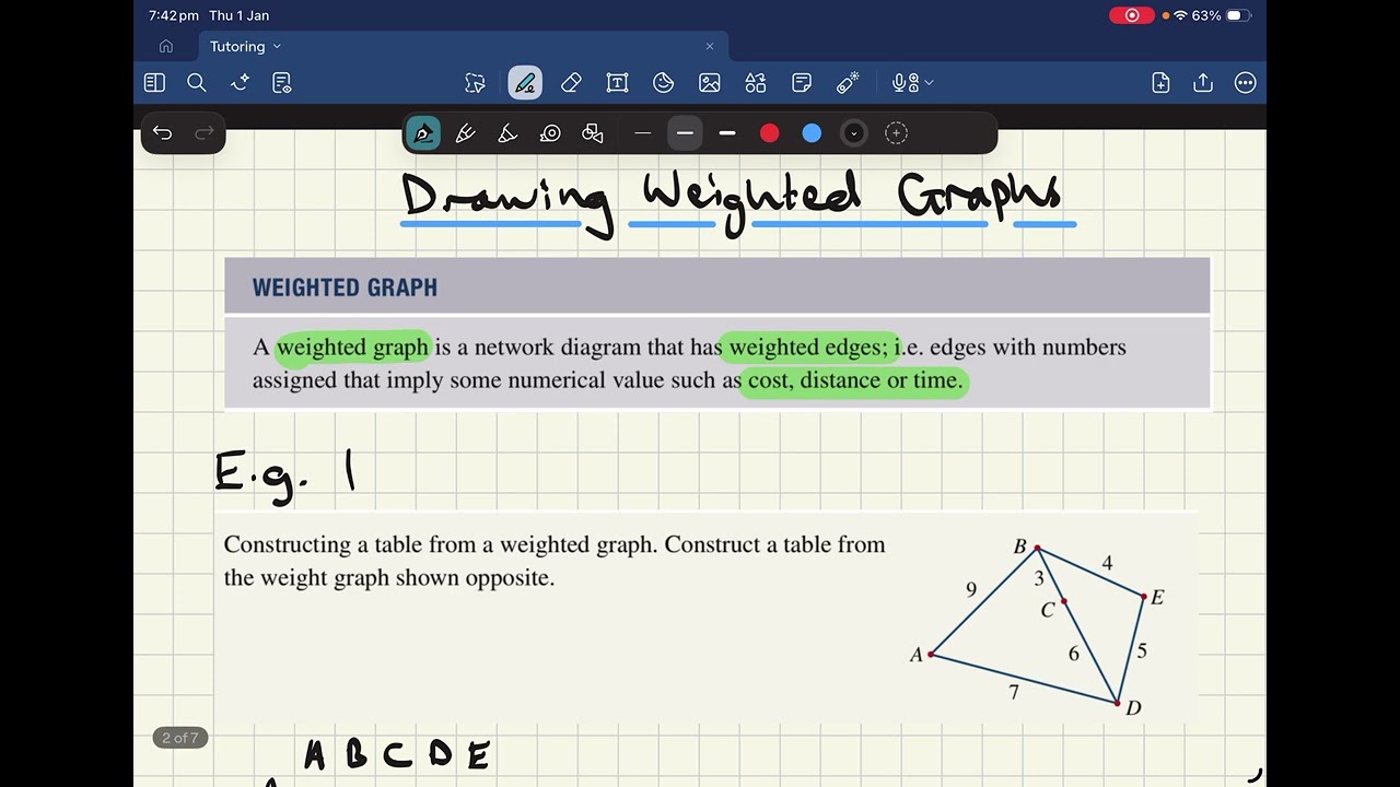 Drawing Weighted Network Diagrams