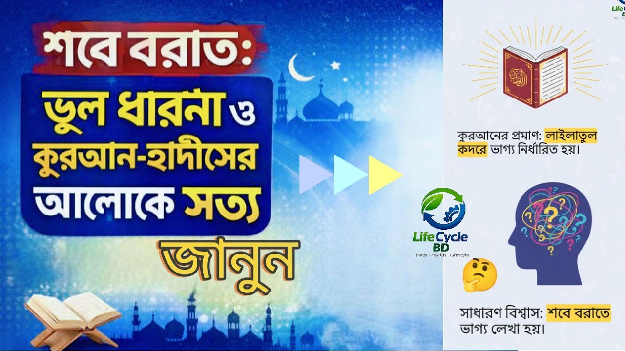 শবে বরাত: ভুল ধারণা ও কুরআন–হাদীসের আলোকে সত্য | Shab e Barat Bangla Life Cycle BD
