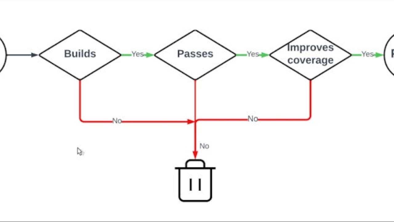 Meta drops new LLM based testing