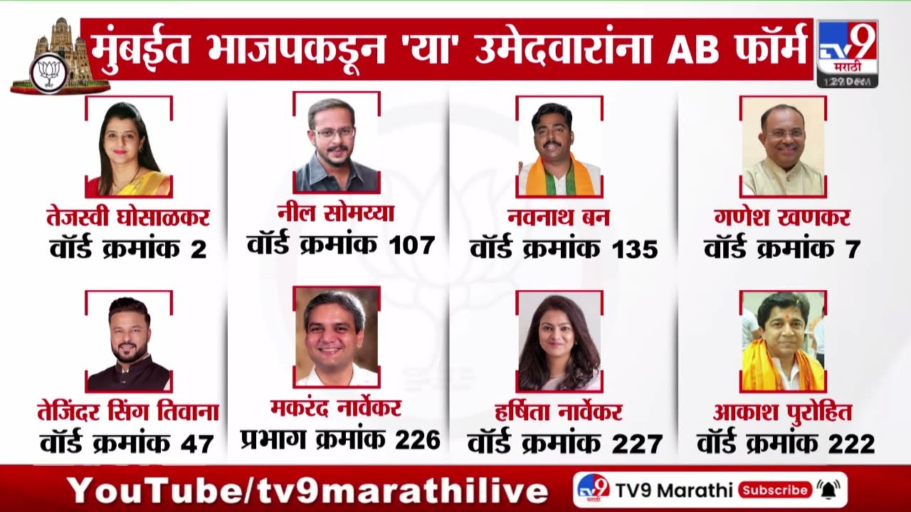 Mumbaiसाठी भाजपची 67 उमेदवारांची पहिली यादी जाहीर | Mumbai BMC Election