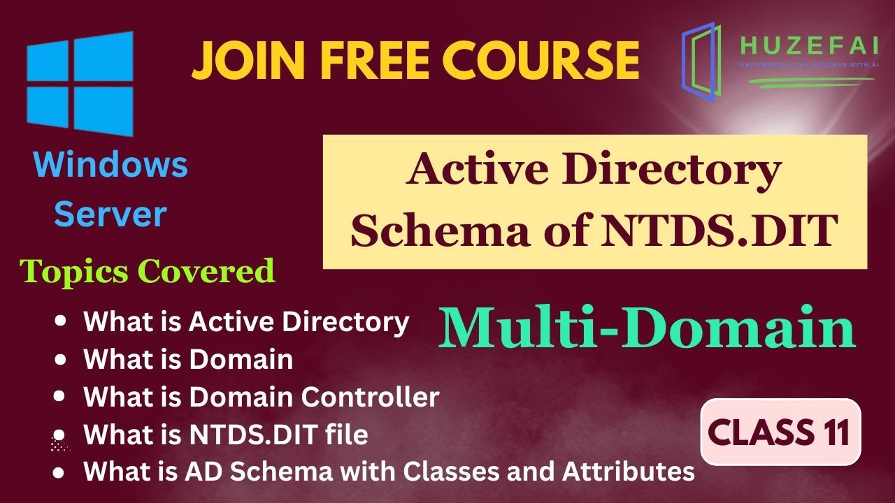#ActiveDirectory Schema in details with NTDS Partitions | Huzefa | Ekascloud
