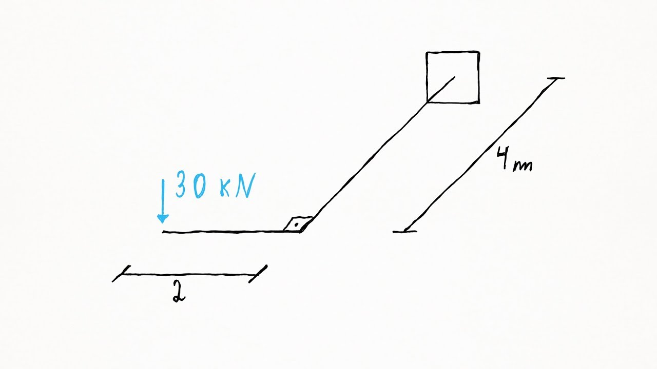 Vídeo A5: Diagramas de esforços internos - grelha