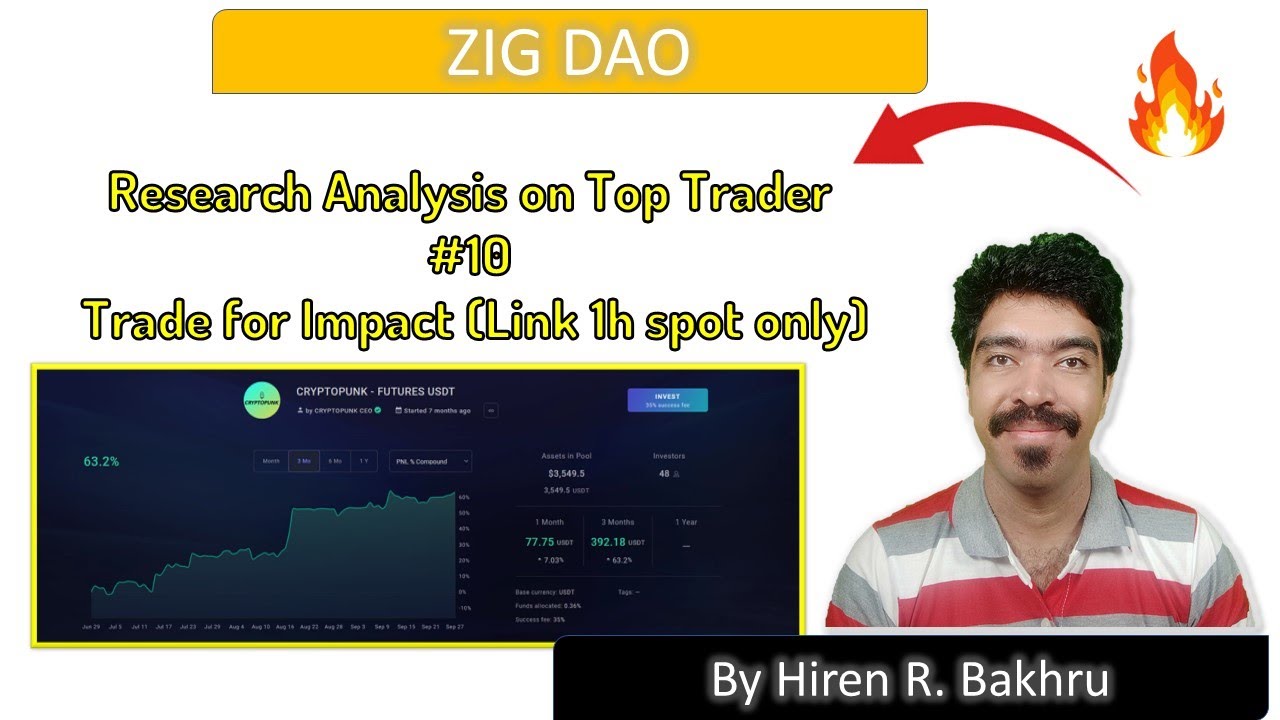 #20 | Zigdao | Research Analysis on Top Trader #10 | Trade for Impact (Link 1h spot only)