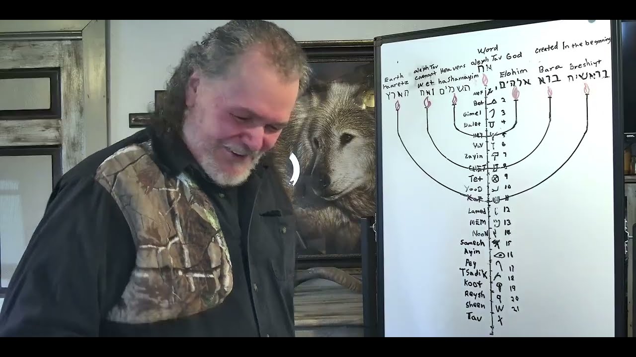 From The Begaining God & Relationship Part 3