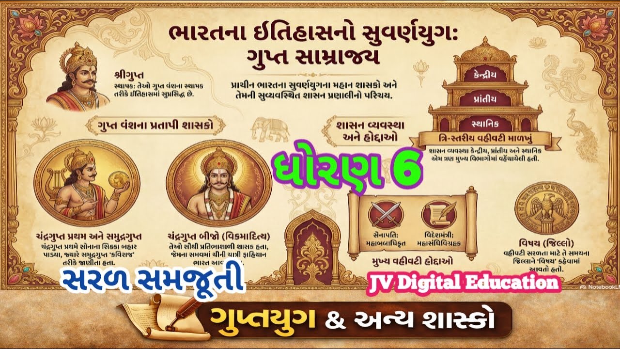 ધોરણ 6 સામાજિક વિજ્ઞાન પાઠ 7 | ગુપ્તયુગ અને અન્ય શાસકો |સરળ અને રસપ્રદ |STD 6 SS ભાગ1|Social Science