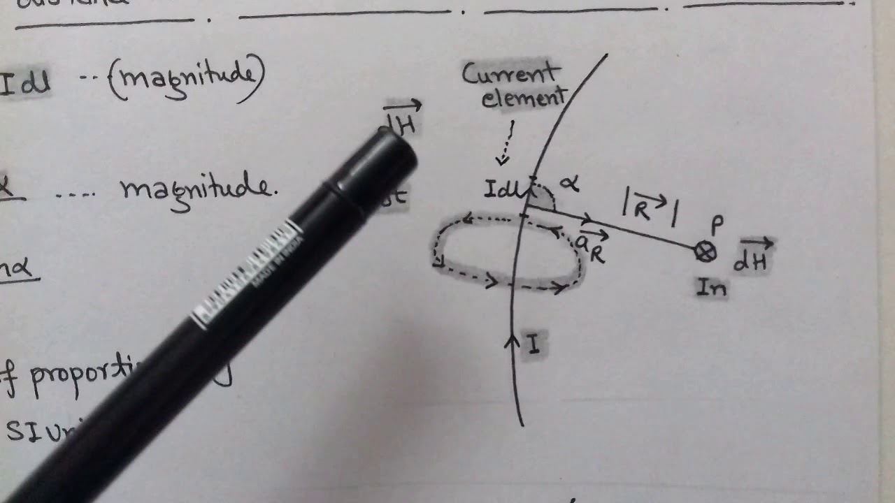 3.1 The Steady Magnetic Field:  BIOT - SAVART  LAW for I.E.S/G.A.T.E.