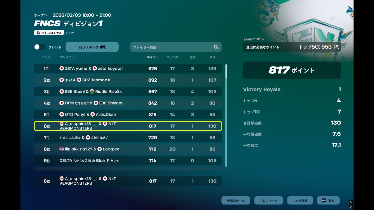 ディビジョン1累計6位