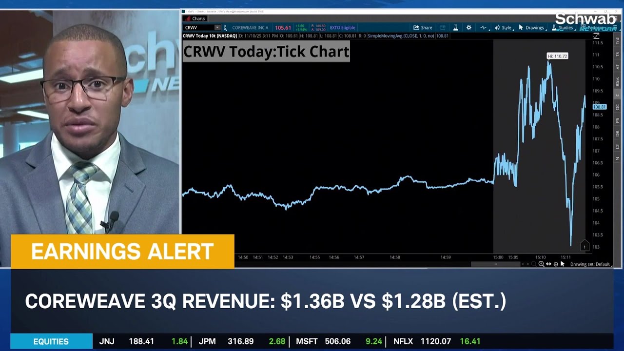 EARNINGS ALERT: CRWV & RGTI