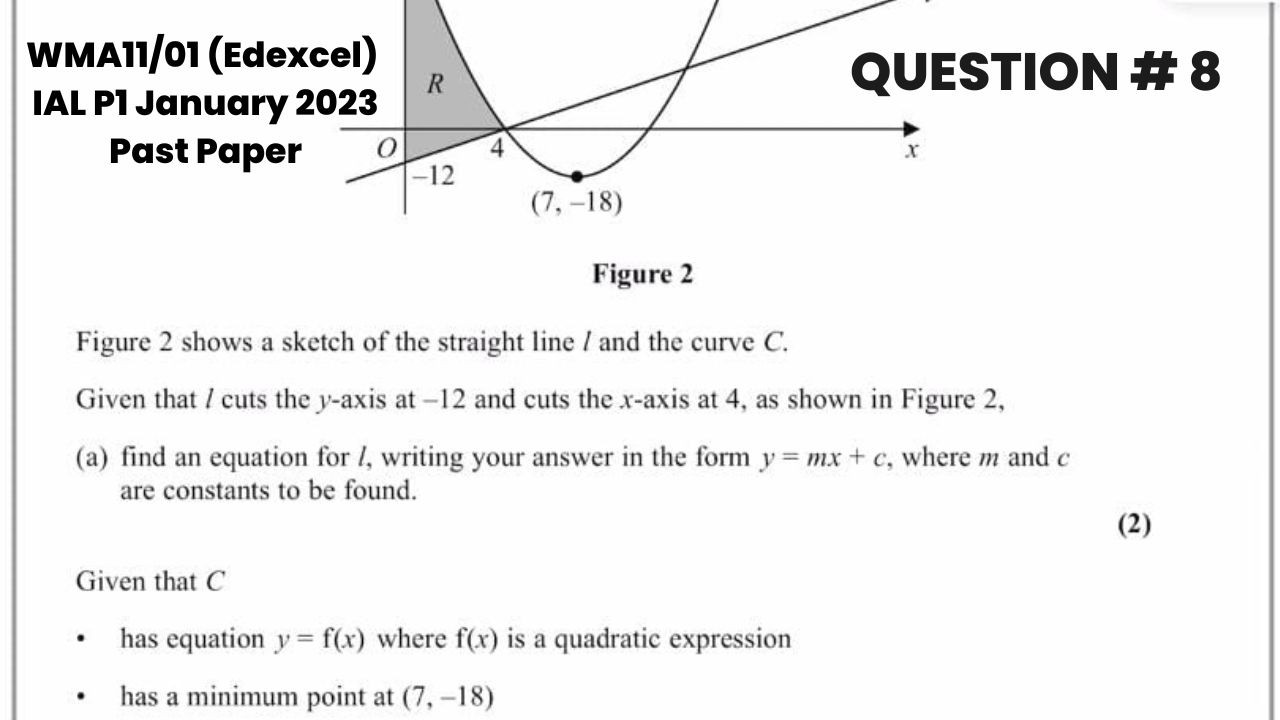 Question 8 | Quadratic  Graph | WMA11/01 (Edexcel) IAL P1 January 2023, The Digital Coaching