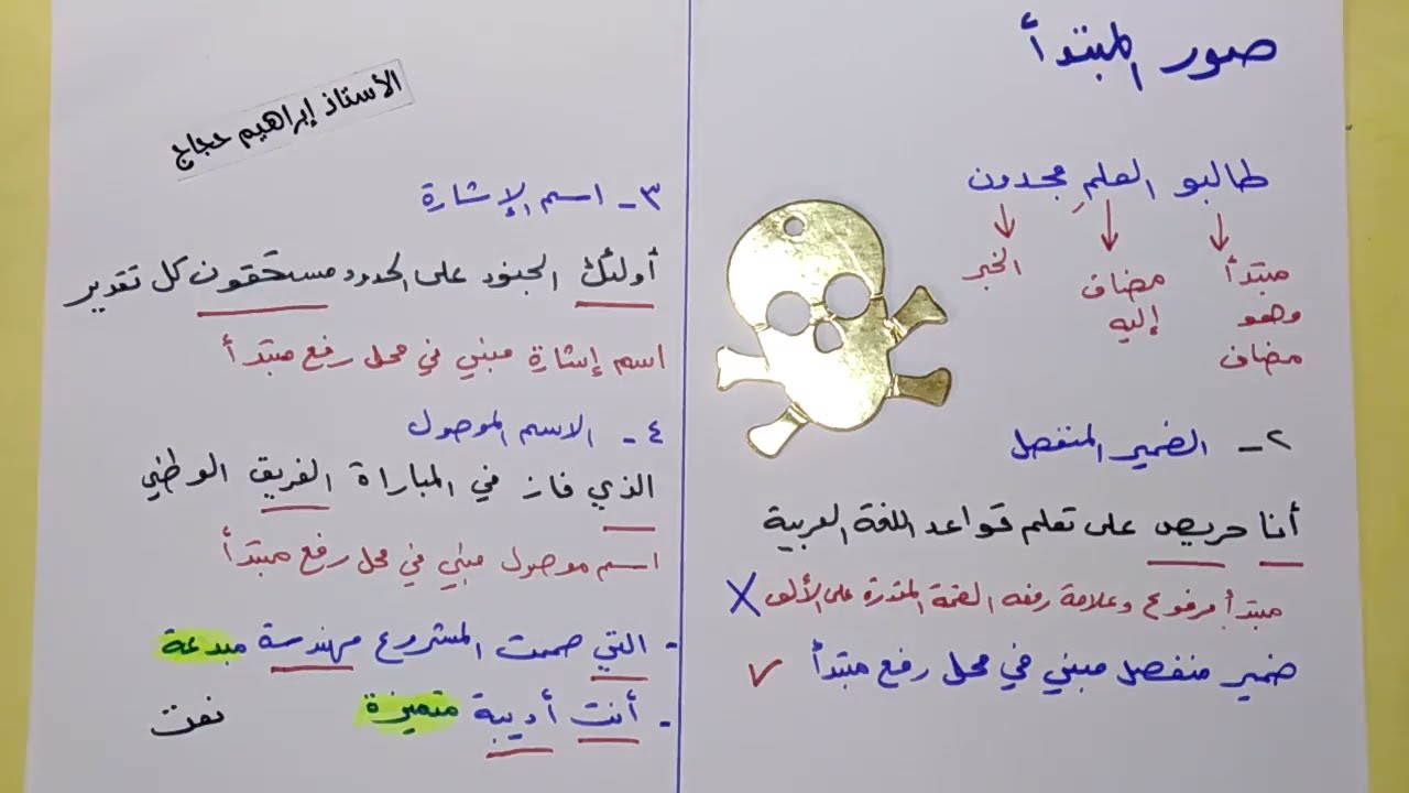 الجملة الاسمية - صور المبتدأ - للصف الثامن - الأستاذ إبراهيم حجاج