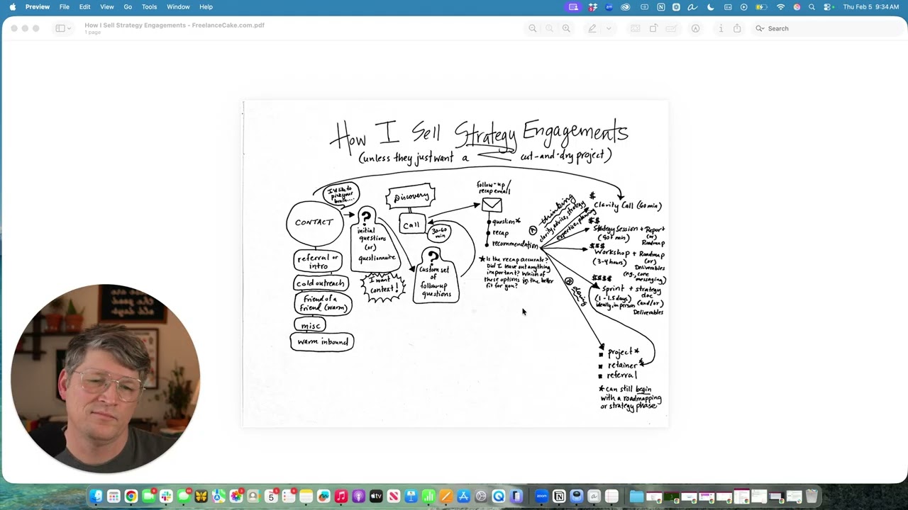 How I Sell Strategy Engagements