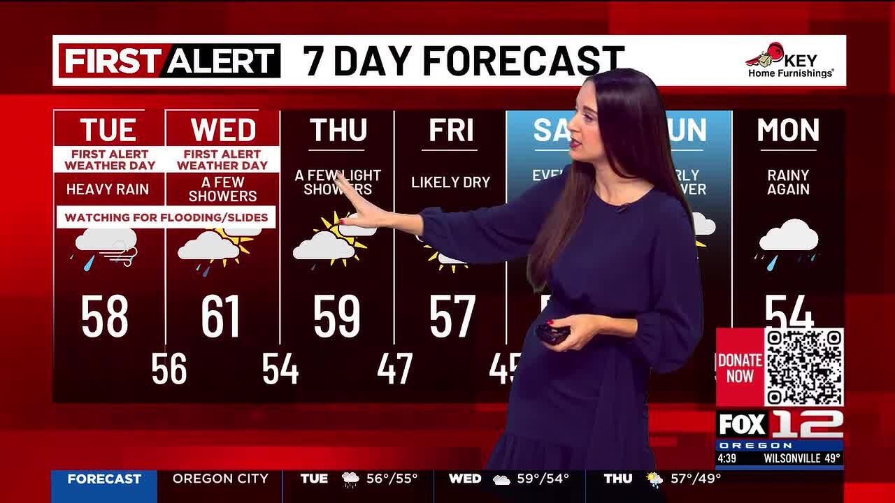 Tuesday morning weather forecast (12/9)