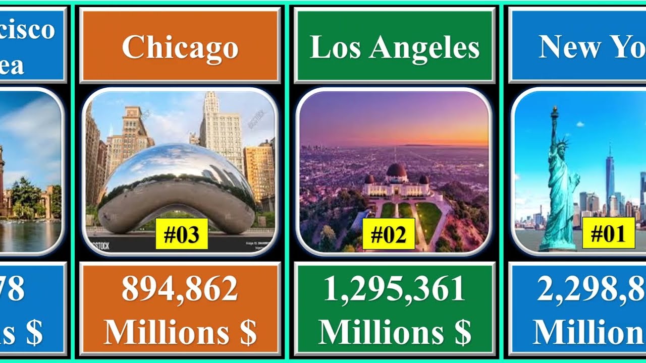 United States Metropolitan Statistical Areas by GDP | Global Rank ASMR
