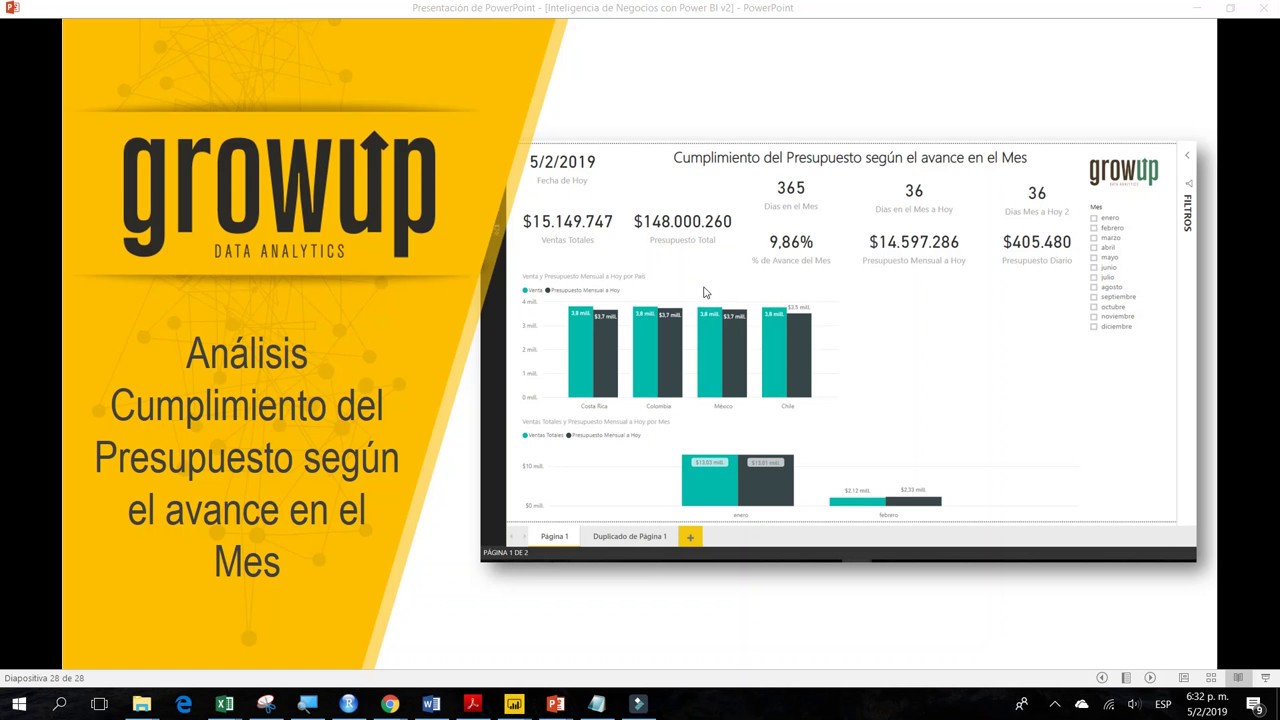 Análisis Cumplimiento del Presupuesto segun avance en el Mes