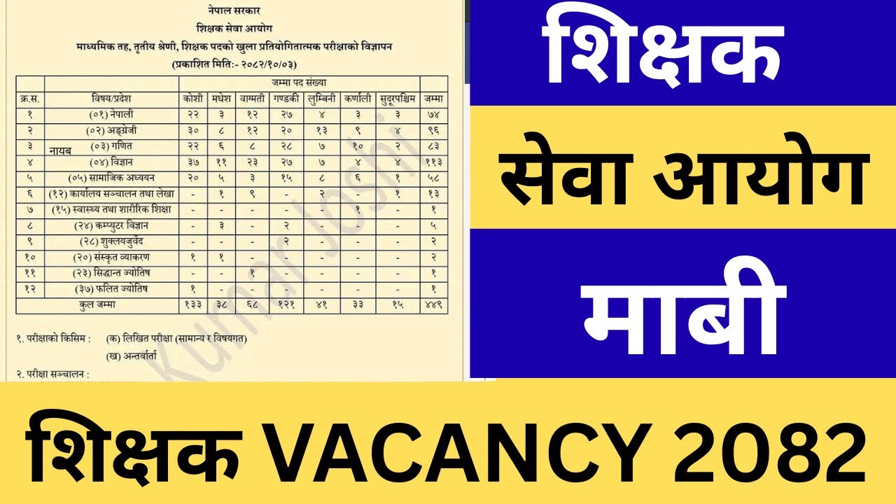 Mavi Shikshak Vacancy 2082 | Shikshak Sewa Aayog Mavi Teacher’s Vacancy 2082 | TSC Mavi Vacancy 2082