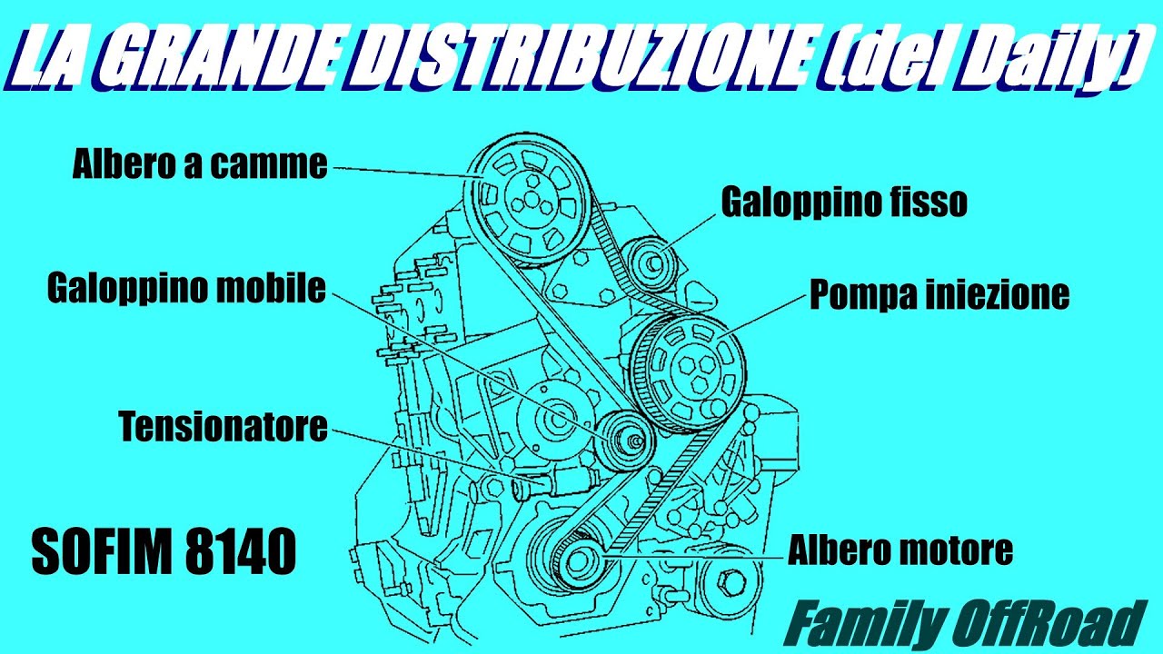 08. La grande distribuzione (del Daily)