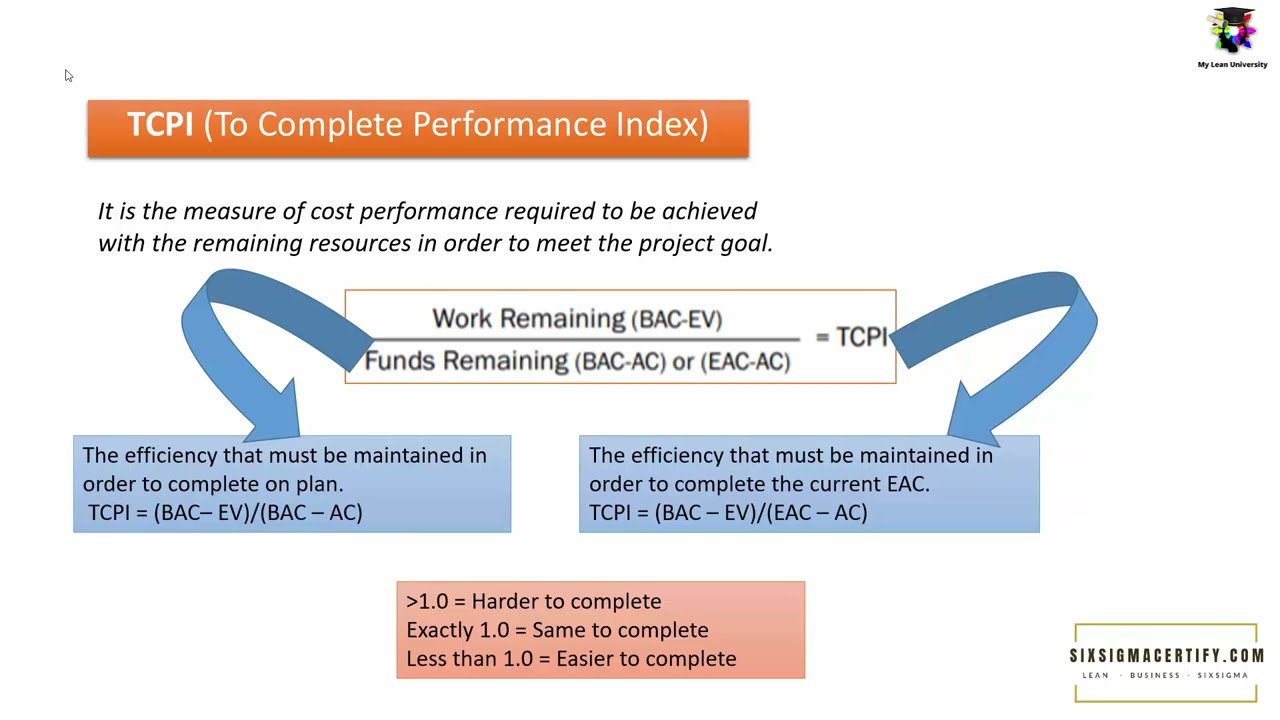 What is TCPI ? To Complete Performance Index Calculation