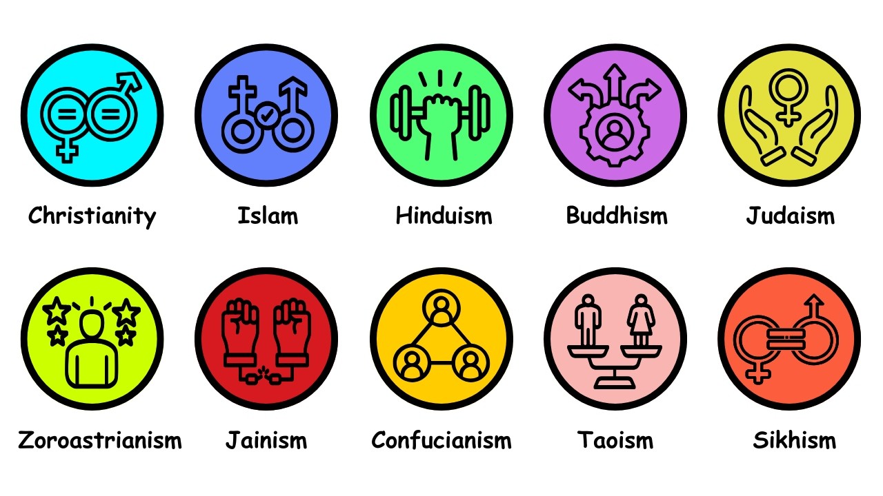 Every Major Religion's Perspective on Gender Roles Explained in 11 Minutes Flat