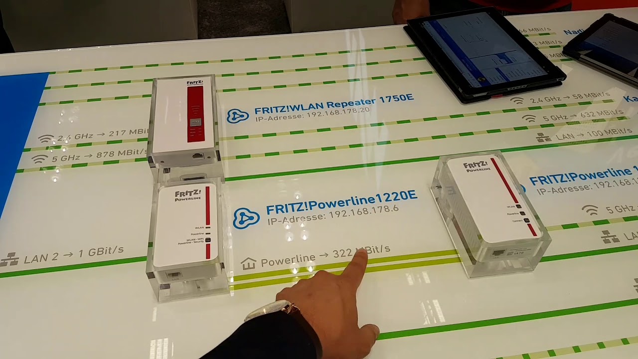 AVM FRITZ! e la Rete Mesh