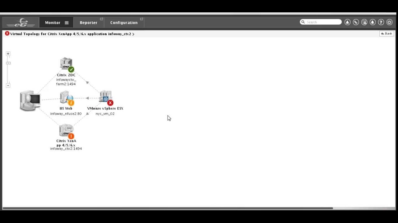 VMware Monitoring with eG Innovations [Demo]