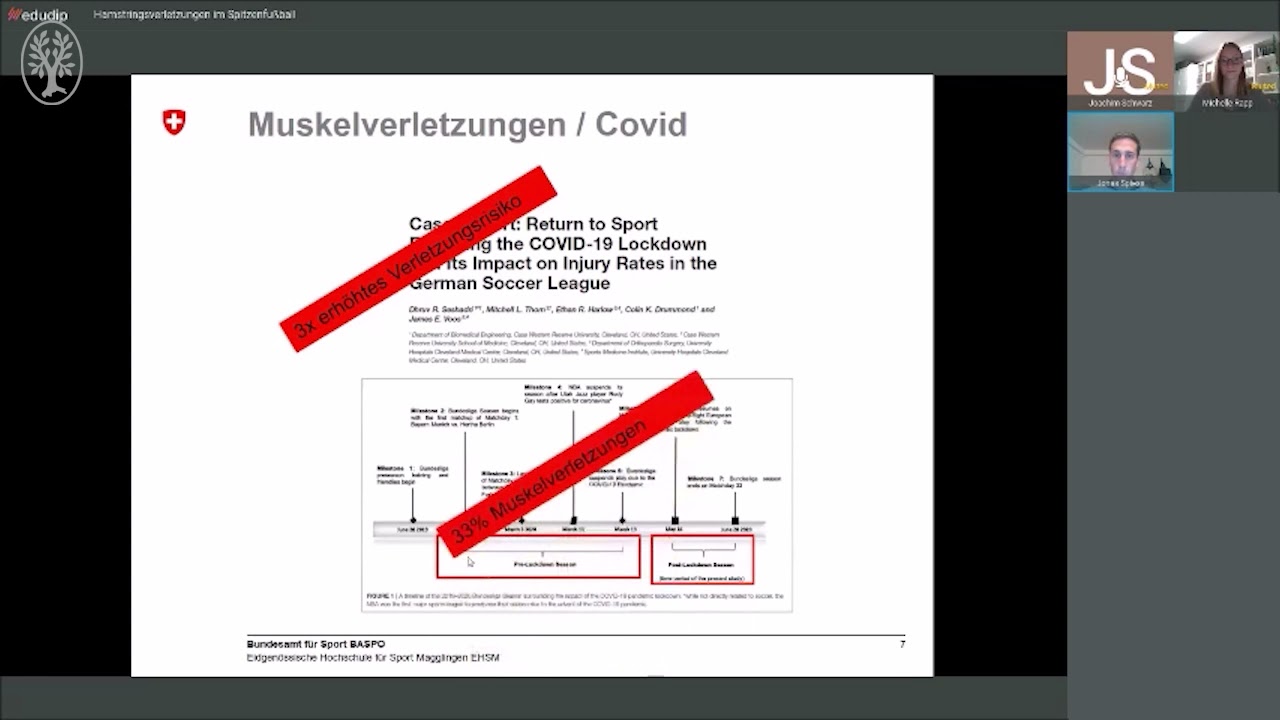 Hamstringsverletzungen im Spitzenfußball