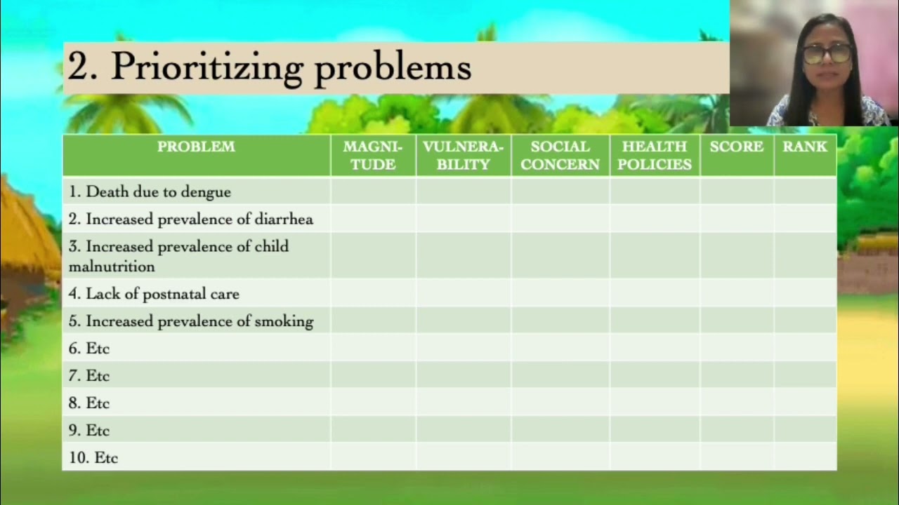 Components of Community Medicine Practice   Integrating Assessment Results
