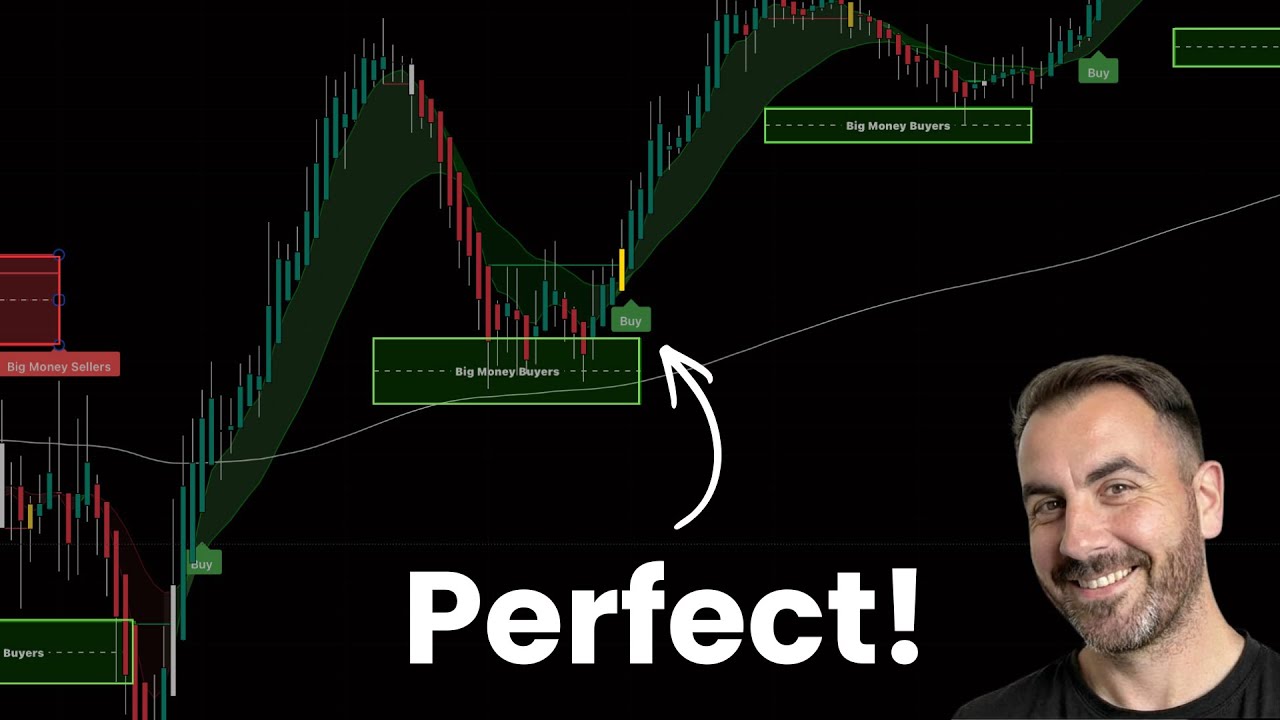 Best Free TradingView Indicator 2026 (Big Money)
